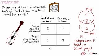 Analyze the Independence of Events Using Conditional Probabilities: S-CP.5