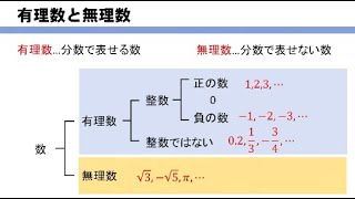 【中3】有理数、無理数とは？無理数の見つけ方