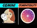 KOMPATIBILITAS GEMINI dengan SETIAP TANDA ZODIAC