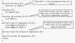 Java Tutorial 17.05 Classes, overriding, hiding and access