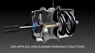 Brake chamber, how it work