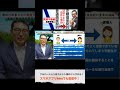 賃貸不動産経営管理士・試験でよく出る定期建物賃貸借契約をわかりやすく解説 shorts