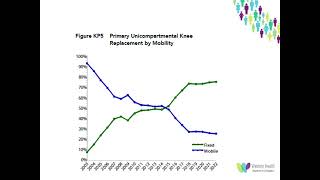 OrthoFracs - Unicompartmental Knee Replacement by Dr. Toan Phu