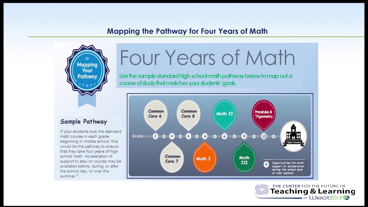 Mapping Pathways To Higher Math Youtube