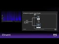 aws re invent 2018 authentication u0026 authorization in graphql with aws appsync mob402