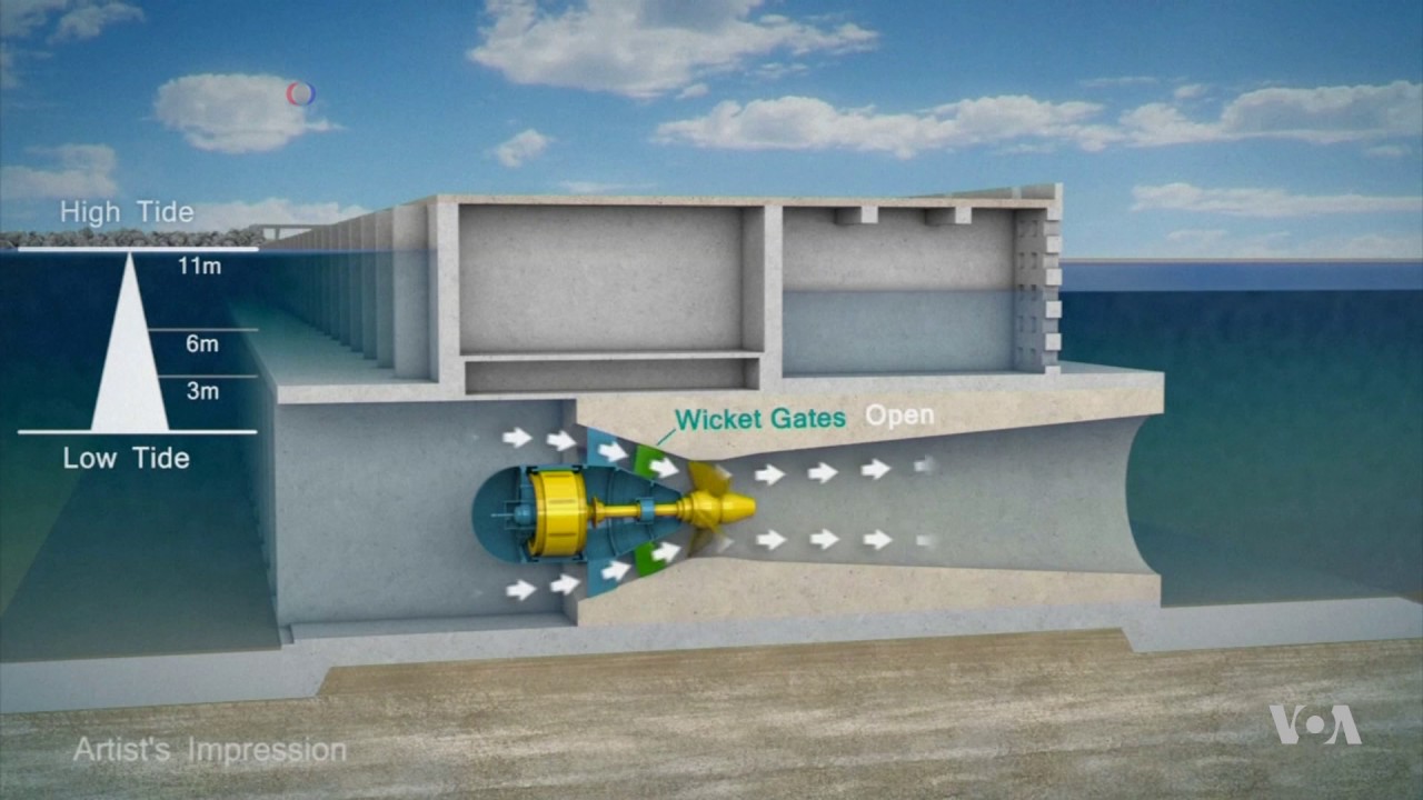 Tidal Energy Turbines