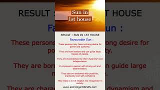 Sun in 1st House I One Minute Astrology I Acharya Raman Kamra