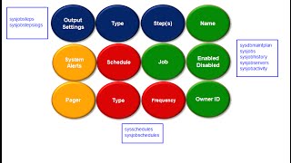 Module 6 - SQL Server Agent