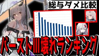 【メガニケ】紅蓮比較で見るバーストⅢの壊れキャラランキング【勝利の女神：NIKKE】