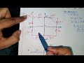 the equivalent resistance between a and b is.... ... jee main 2024 09 april shift 1