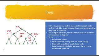 9 - Tree Data Structure, Binary search tree(BST).- Programming Fundamental