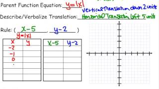 horizontal and vertical translation of absolute value function