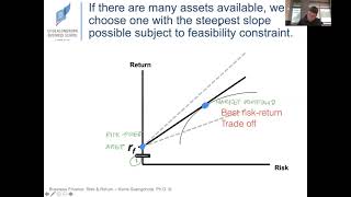 BusFin Lecture 7.3: ความเสี่ยงและผลตอบแทน (3/3)