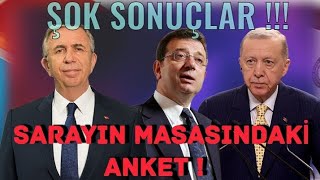 ŞOK SONUÇLAR - ( Alf Araştırma ) Cumhurbaşkanlığı Seçimi Anket Sonuçları