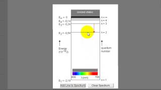 13 spectral emission