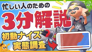 【まとめ】開幕ナイスって皆どう思ってるの？ アンケートの3分結果報告！ - Splatoon3【SPLABO!】