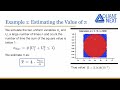Understanding Monte Carlo Simulations