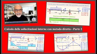 Metodo diretto per il calcolo delle sollecitazioni in strutture isostatiche – Parte 2