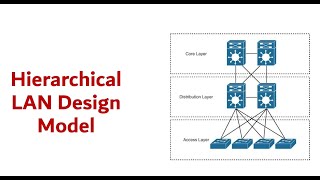 2- Hierarchical LAN design model  | CCNP ENCOR 350-401