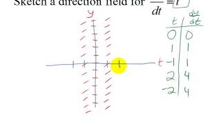 Example 1: Sketching a Direction Field