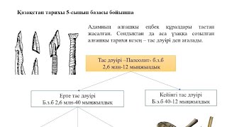 Тарих.Тас дәуірі.Палеолит кезеңі