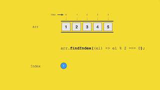 Javascript - Array findIndex & findLastIndex