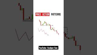 Price Action Patterns Trading Setup | Understand The Market Phychology | Consolidation Trading Setup