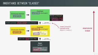 213 Inheritance Between Classes and Constructor Function