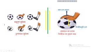 CLASS4,PRIMARY SCIENCE,CHAPTER6,বায়ু একটি পদার্থ