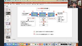 第2回　セミナー集客