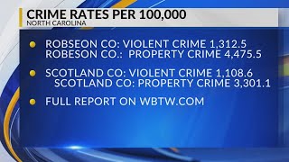 Robeson County records North Carolina’s highest overall crime rate in 2022, state SBI report shows