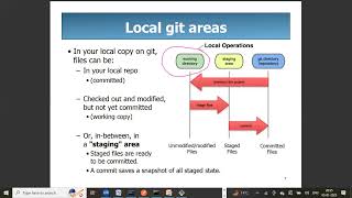 Git GitHub Tutorial for Beginners | DevOps Training | GIT Commands | Part-3