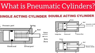 What is Pneumatic Cylinder|Types Of Pneumatic Actuators|Single Acting & Double Acting |Push & Pull|