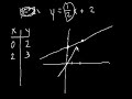 algebra graphing lines 1