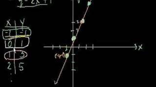 Algebra: graphing lines 1