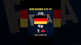 11월 피파랭킹 세계 TOP 10