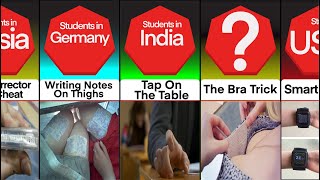 Comparison: How Students Cheat From Different Countries