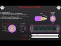 graded index multi mode fiber