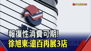 遠百全台再開3店!評估拓點重慶.上海 徐旭東:重心仍放在台灣│非凡財經新聞│20200624