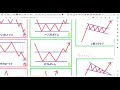 【仮想通貨市場に朗報あり！】相場分析はbtc ada xrp xlm bat eth ltc dot bch＜仮想通貨チャート分析＞2023.4.1