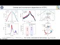 Exploring electron pairing symmetry in Kagome superconductors