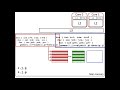 4.2.1 Of cores and threads