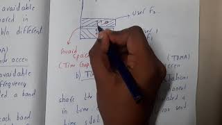 Lec 12 All About Channelization || Computer Networks || GATE Insights Version: CSE