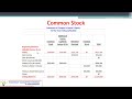 accounting equity u0026 issuance of stock severson