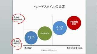 FX|チャート分析の必勝パターン