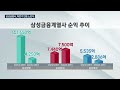 jy 등판 삼성금융계열사 하반기 상승 모멘텀 기대 한국경제tv뉴스