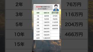 【人生激変】毎月3万円積立投資を続けるとまさかの結果に！#資産運用 #資産形成 #お金#積立投資  #shorts