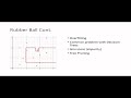 Decision Trees in Sci-Kit Learn