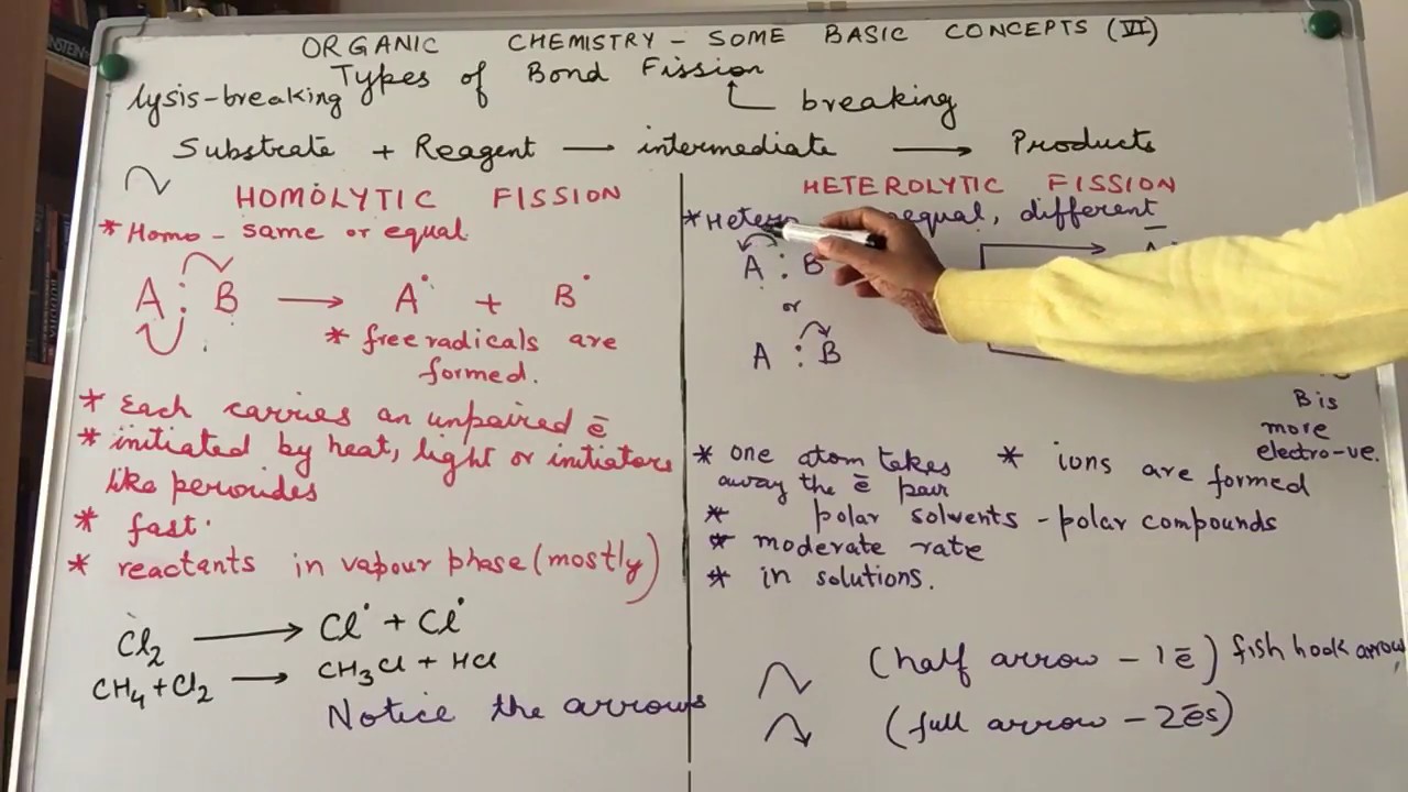 Types Of Bond Fission- Heterolytic And Homolytic Fission - YouTube