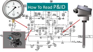 P & ID Diagram. How To Read P&ID Drawing  Easily. Piping & Instrumentation Diagram Explained.